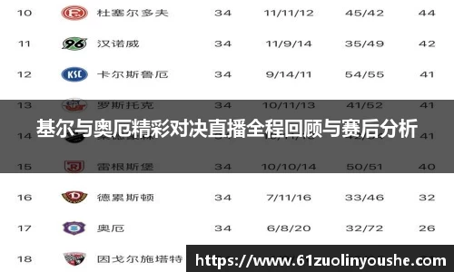 基尔与奥厄精彩对决直播全程回顾与赛后分析